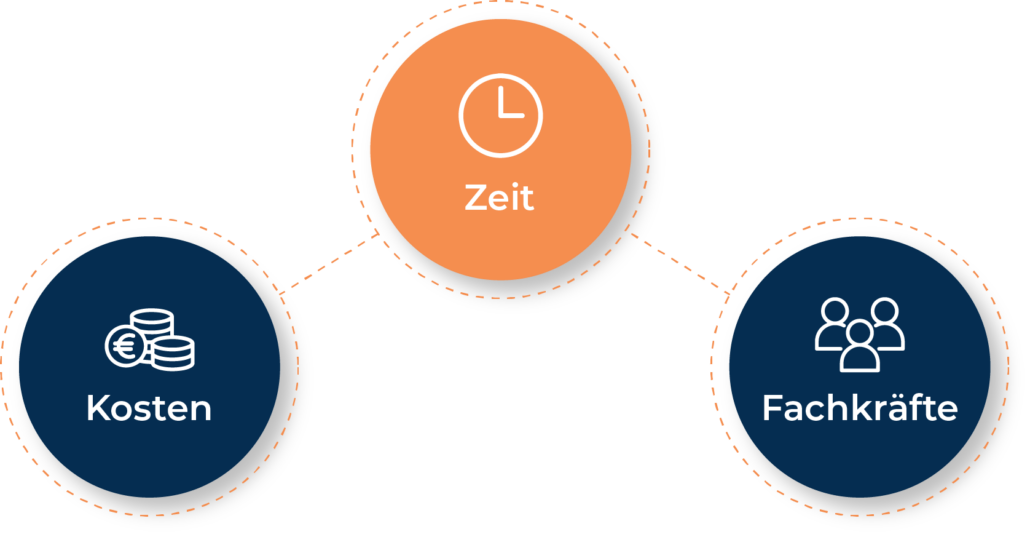 OneSens4 Tech Consulting Kosten Zeit Fachkräfte Zukunft